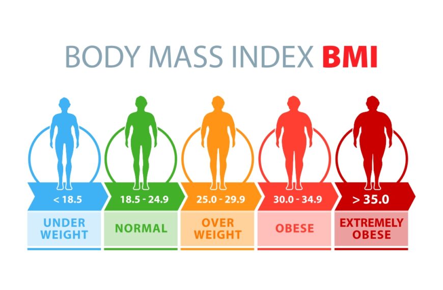 bmi